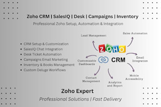 set up zoho CRM salesiq zoho desk campaigns zoho inventory