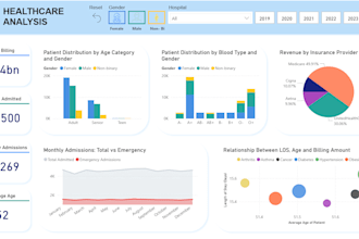 power bi developer healthcare business dashboards