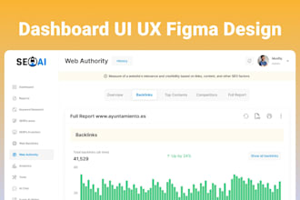 design dashboard saas CRM and admin panel UI design