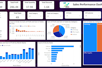 design business intelligence dashboards in power bi