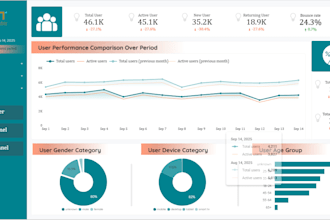 create looker studio, google data studio dashboard
