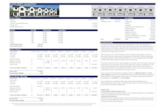 create a multifamily development proforma
