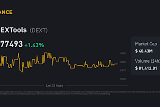 do dextool trending bot, trending bot, popcoin bot, pinksale bot, volume bot