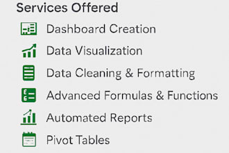 do dashboard creation,formating ,finding errors,replacement etc