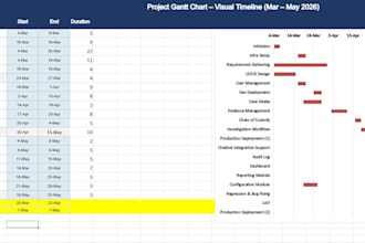 create technical documents like srs frd prd sow