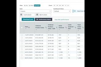 be your amazon PPC specialist for campaign management and acos optimization