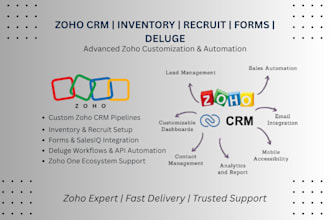 customize zoho CRM zoho inventory zoho recruit zoho forms deluge workflow