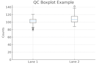 create qc plots and reports for biotech data