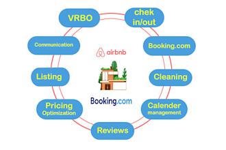manage and optimize your airbnb, vrbo and booking com as an expert co host