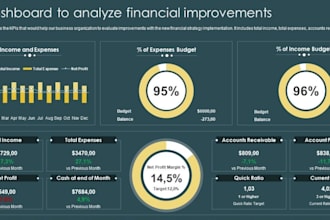 design custom KPI dashboards in excel and power bi