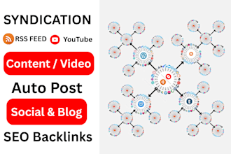 boost your youtube video ranking and traffic with tier syndication networks