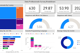 create advanced power bi dashboards and reports