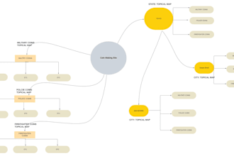 build topical authority semantic SEO for higher google rankings