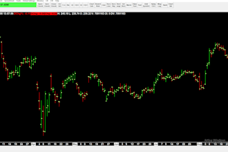 deliver a ready to trade sierra chart chartbook