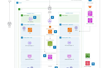 be your aws cloud architect, devops and infra manager