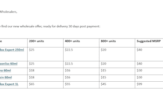 provide amazon services that scales your business