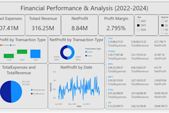 create professional power bi finance dashboards with insights