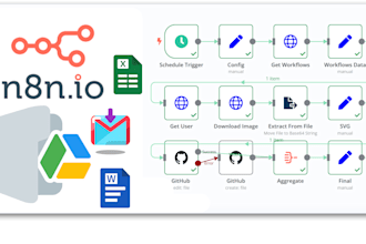 build custom n8n automation, workflows, API integration