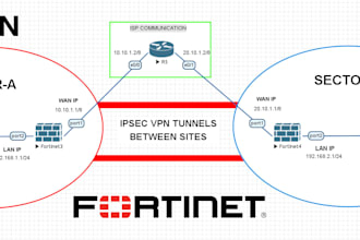 setup pfsense, ipsec vpn, wireguard, openvpn, softethervpn, pptp