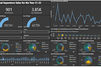 design interactive power bi dashboard