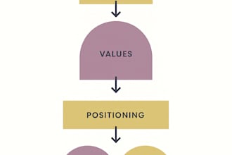 create purpose driven brand strat