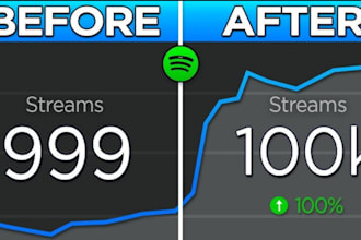 increase professional spotify 100k streams fast