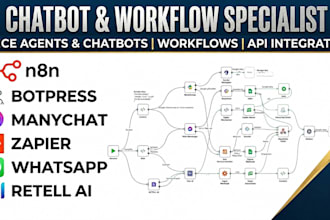 automate and optimize your business with n8n workflows