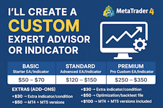 develop expert advisor or indicators for mt4, mt5 using mql4 or mql5