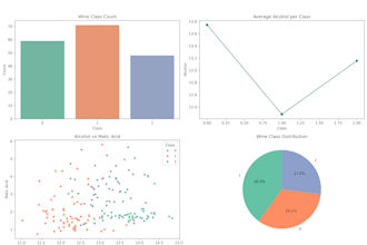 data cleaning and visualization
