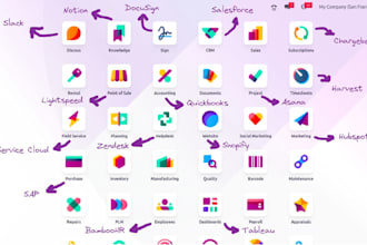 be your odoo functional consultant for setup and training