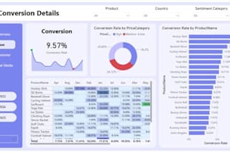 create power bi dashboards