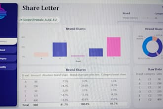 create user friendly power bi reports for you