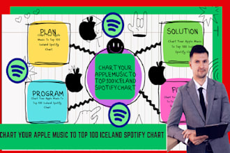 chart your apple music or spotify track on top 100 viral charts
