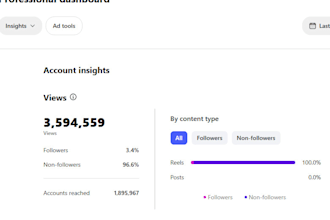 your instagram page with viral memes and brand management
