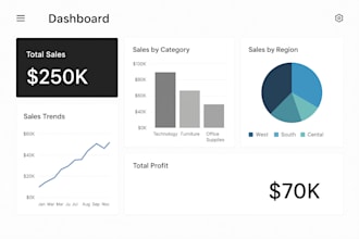 build professional power bi dashboards for your data analysis