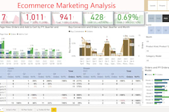 be your personal data analyst and visualization expert