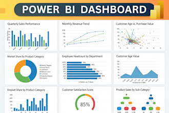 build your custom power bi dashboards, analize data and visualization