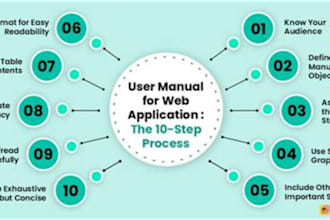 design a professional low budget user manual like a ce compliant version