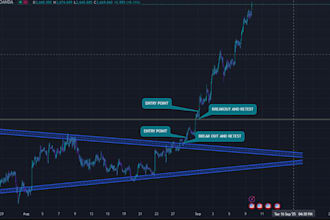 do accurate forex pair analysis and trading reports