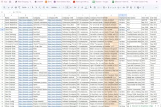 provide targeted linkedin leads with verified emails