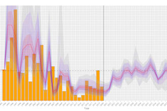 create professional data visualizations and plots in r