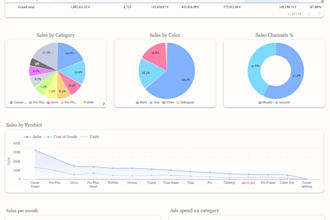 build interactive dashboards in google looker studio