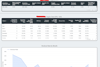 build interactive KPI dashboards in looker studio with ga4 and shopify