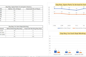 conduct inventory audits and reconcile stock variances accurately