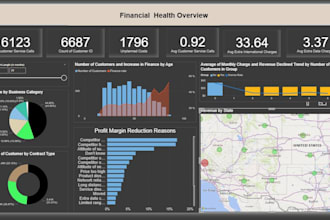 create automated financial dashboards