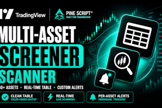code custom tradingview pine script screener to scan multiple assets