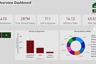 analyze your survey data