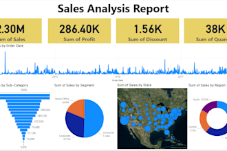 create custom power bi dashboards and data visualizations