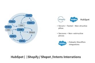 integrate hubspot with shopify, salesforce or any API reliable sync