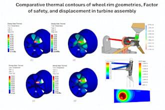 do finite element analysis on abaqus and ansys